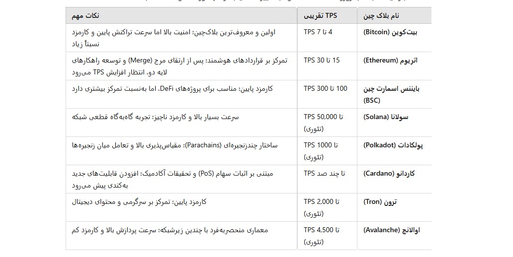 بلاکچین