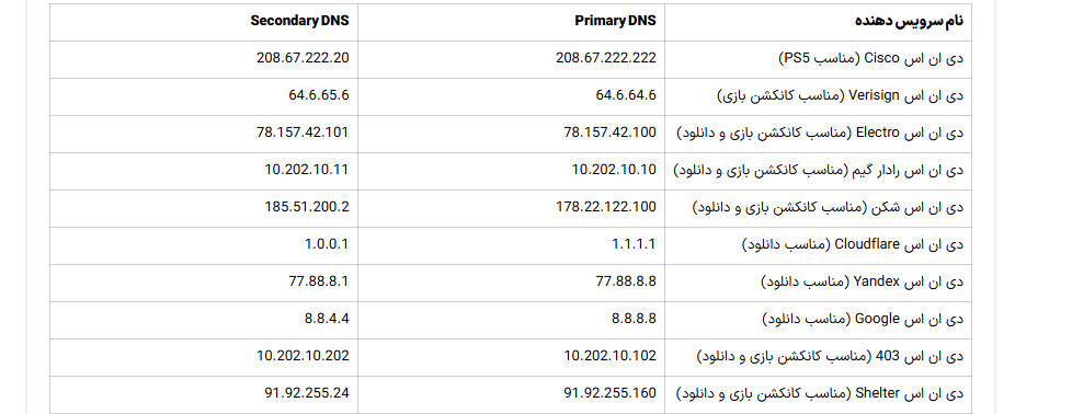 dns