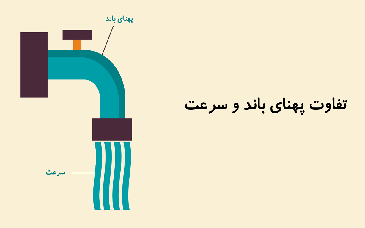پهنای باند چیست