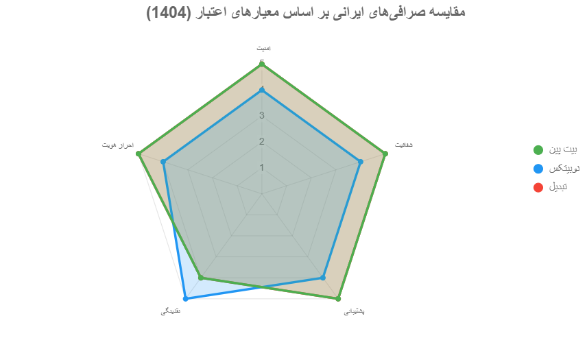 خرید آی پی ثابت